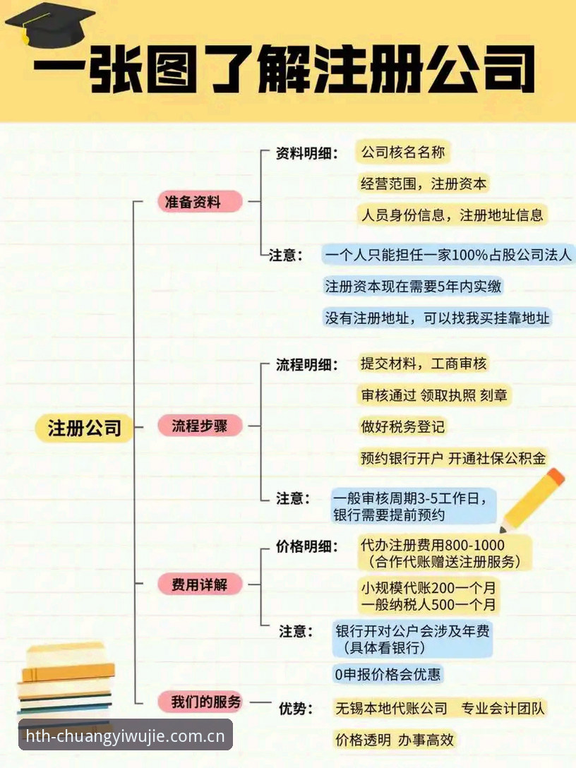 创意无界B6TQ手机版注册流程怎么走？一个资深玩家的实操记录