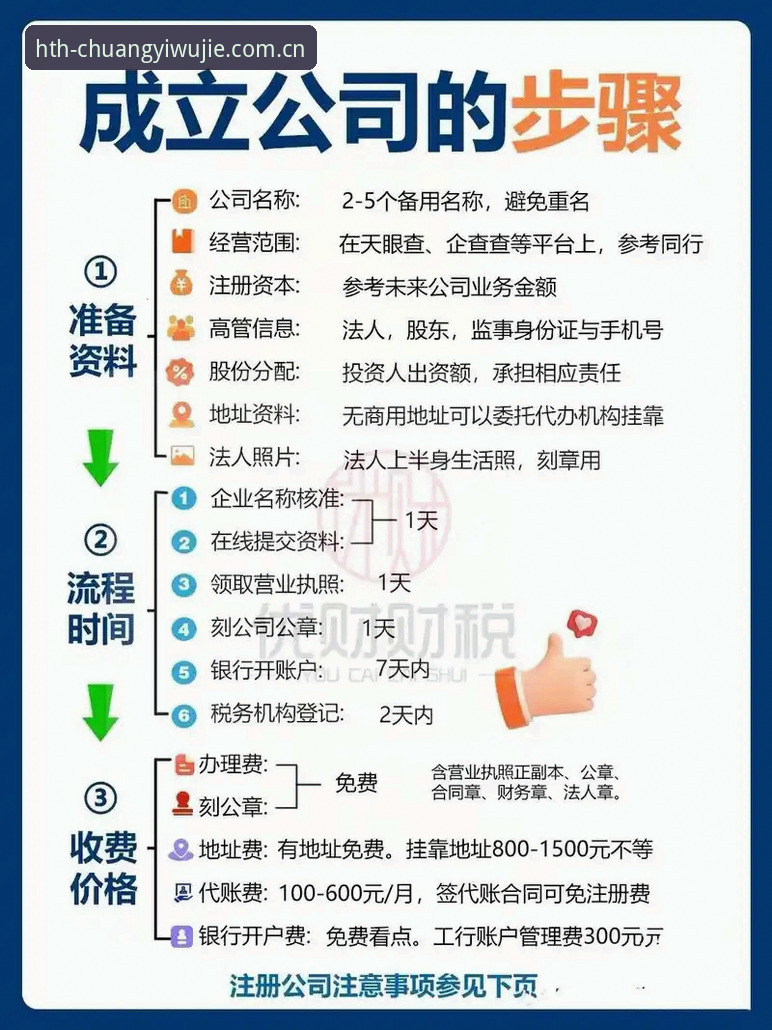 创意无界B6TQ手机版注册流程怎么走？一个资深玩家的实操记录